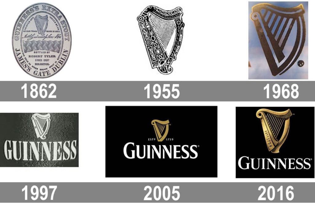Pivo Guinness a jeho história